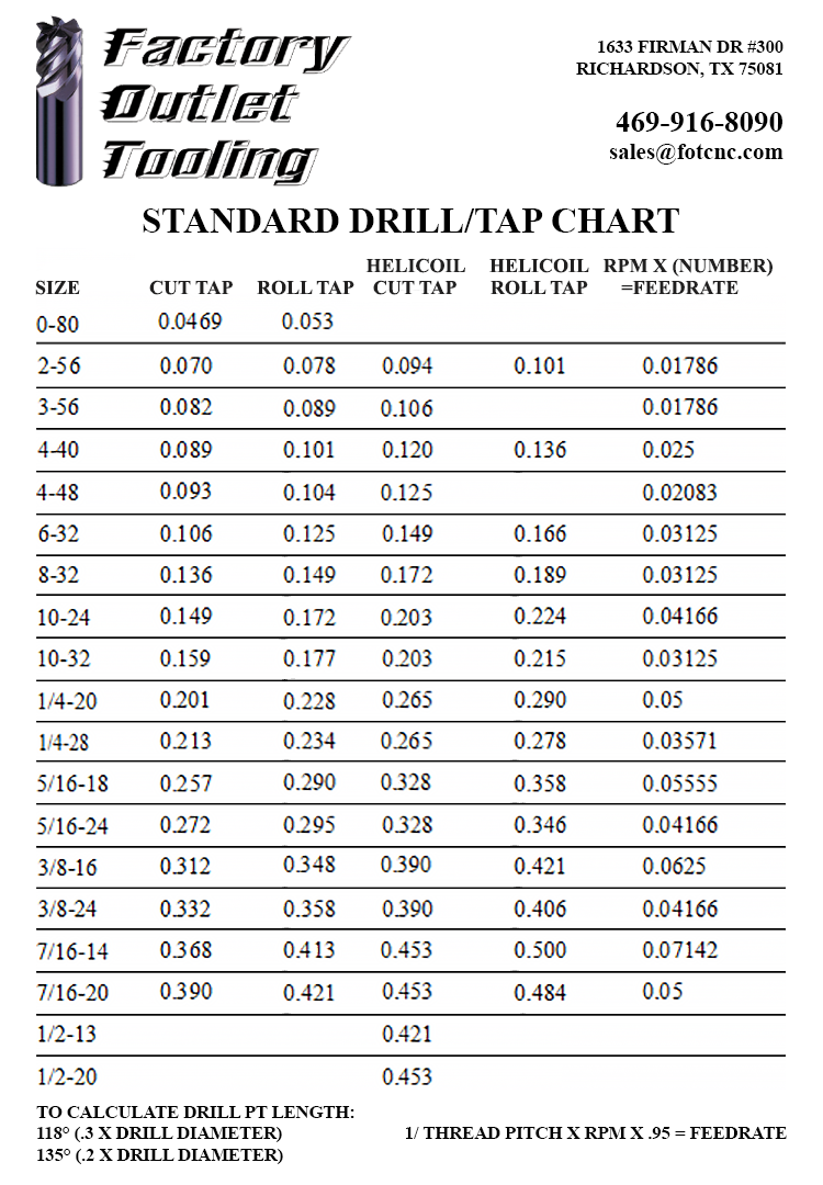 Standard Drill/Tap Chart